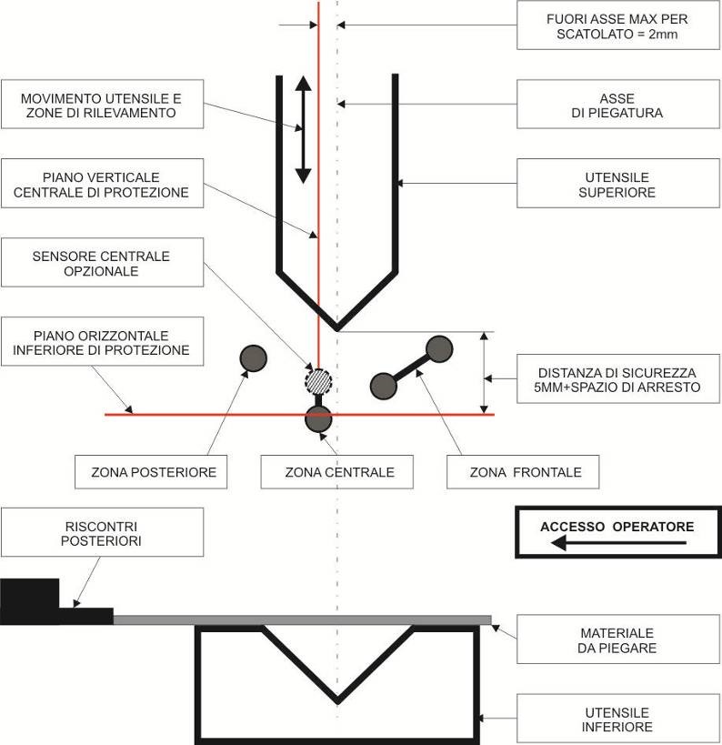 http://nuovaelettronica.locale/public/media/editor/source/immagine1.jpg